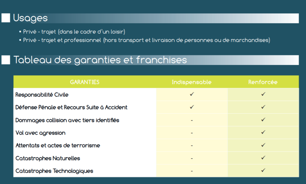 usages et tableau des garanties de l'assurance NVEI